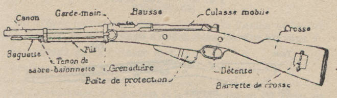 Mousqueton modèle 1916