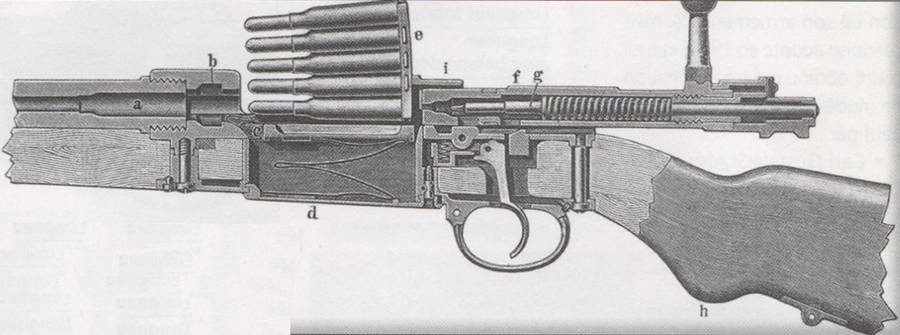Mécanisme du fusil Mauser 98