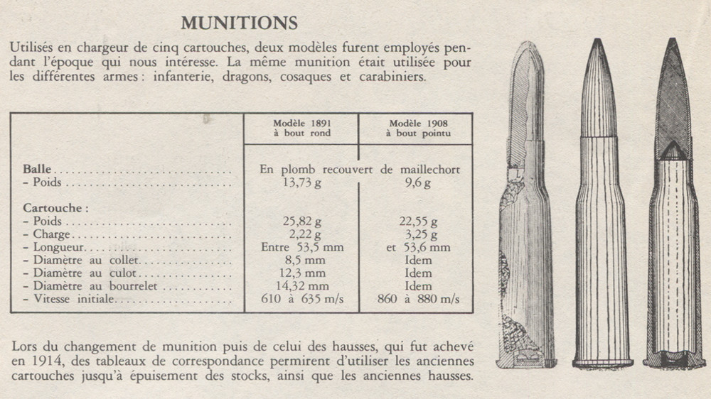 Munitions du Mossine-Nagant
