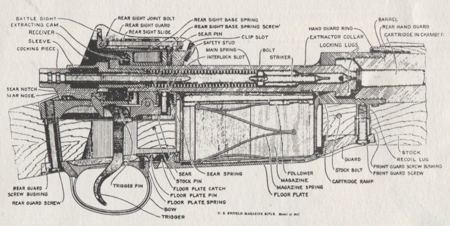 Fusil US-M17